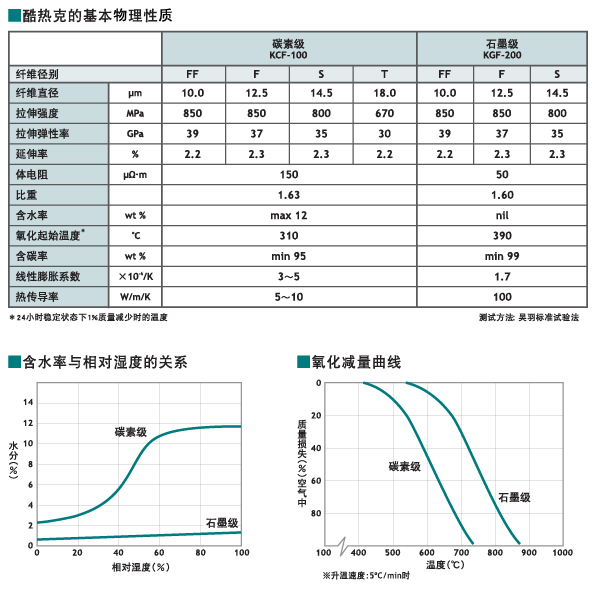 KRECA酷热克的物理特性