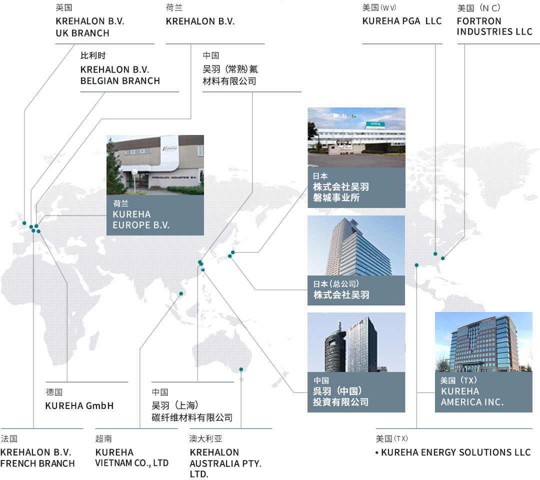 酷热克的制造工艺流程