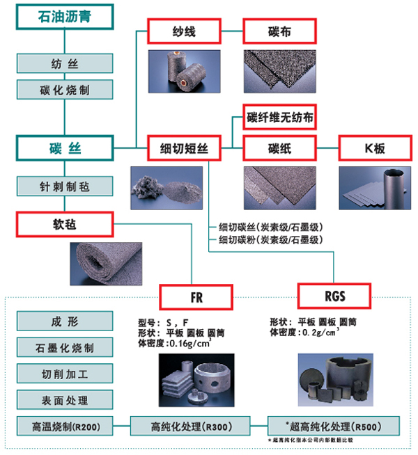 酷热克的制造工艺流程图